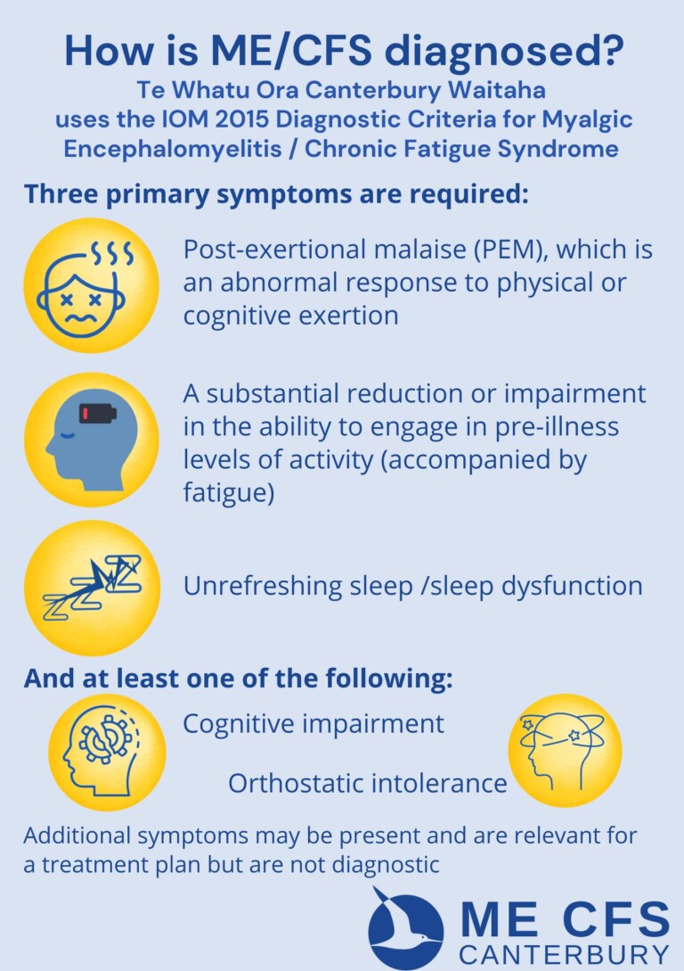 mecfs-2